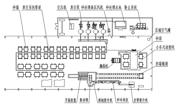 Introduction of vacuum casting equipment